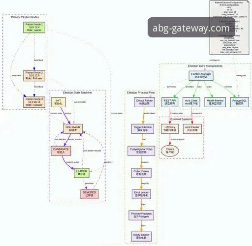 欧博ABG手机版技术架构与登录方案全面解析
